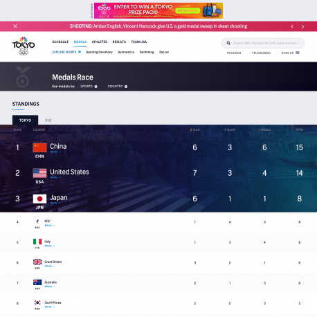 Tokyo Olympic Games