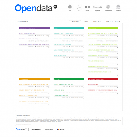 Opendata