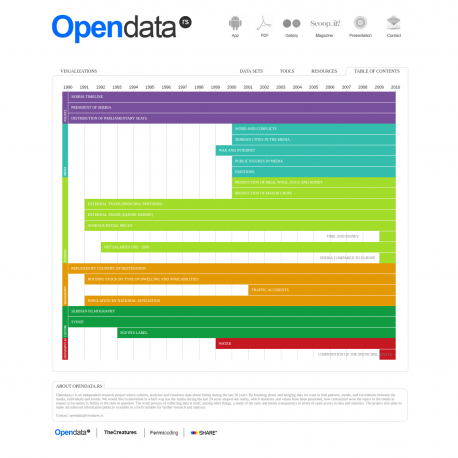 Opendata