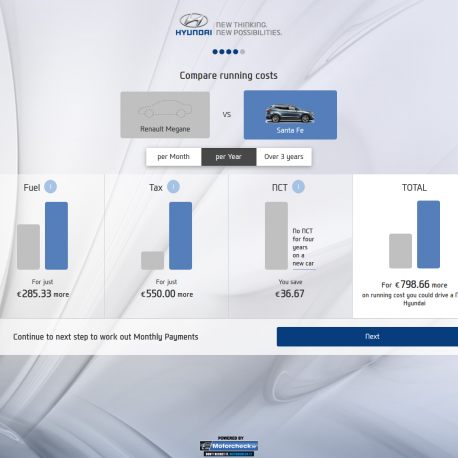 Hyundai Challenge